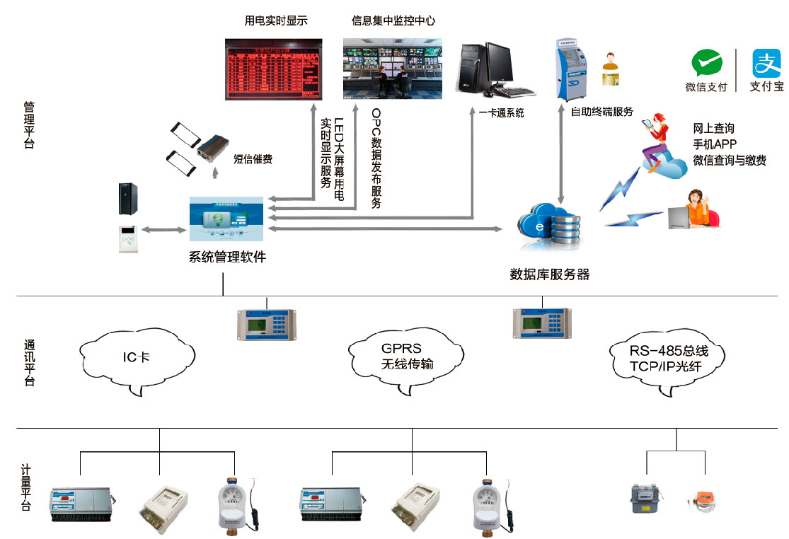 ZT-800物業(yè)綜合收費(fèi)管理系統(tǒng)